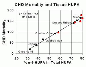 CHD Morality Graph